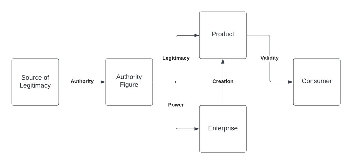 flowchart 1